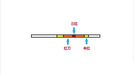 《鬼泣5》尼禄红刀详细讲解