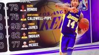 【游侠网】《NBA2K19》各队首发能力值